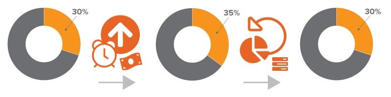 Fine-tune your retirement account’s investment mix using fund-to-fund transfers image