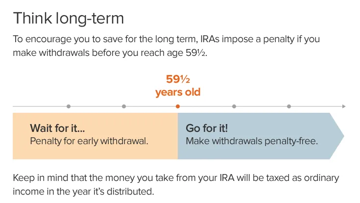 How does an IRA Work
