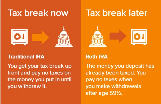How Does an IRA Work